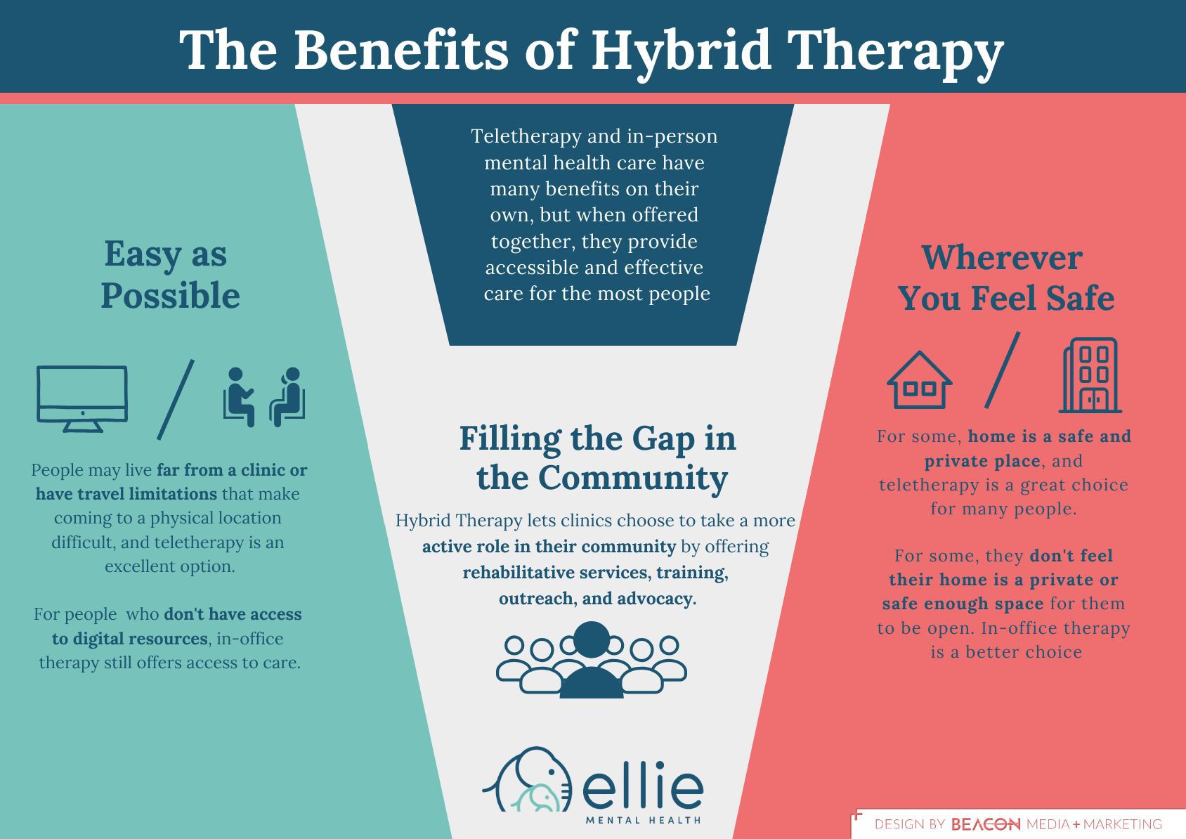 The Benefits of Hybrid Therapy infographic