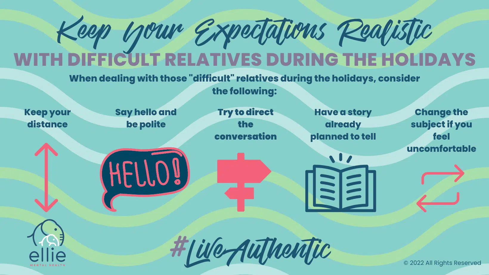 Keep Your Expectations Realistic With Difficult Relatives During The Holidays Infographic