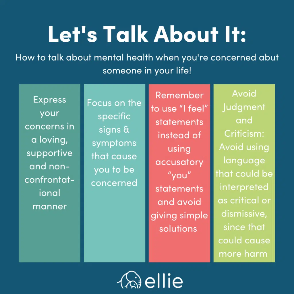 Graphic explaining how to start a conversation about your mental health