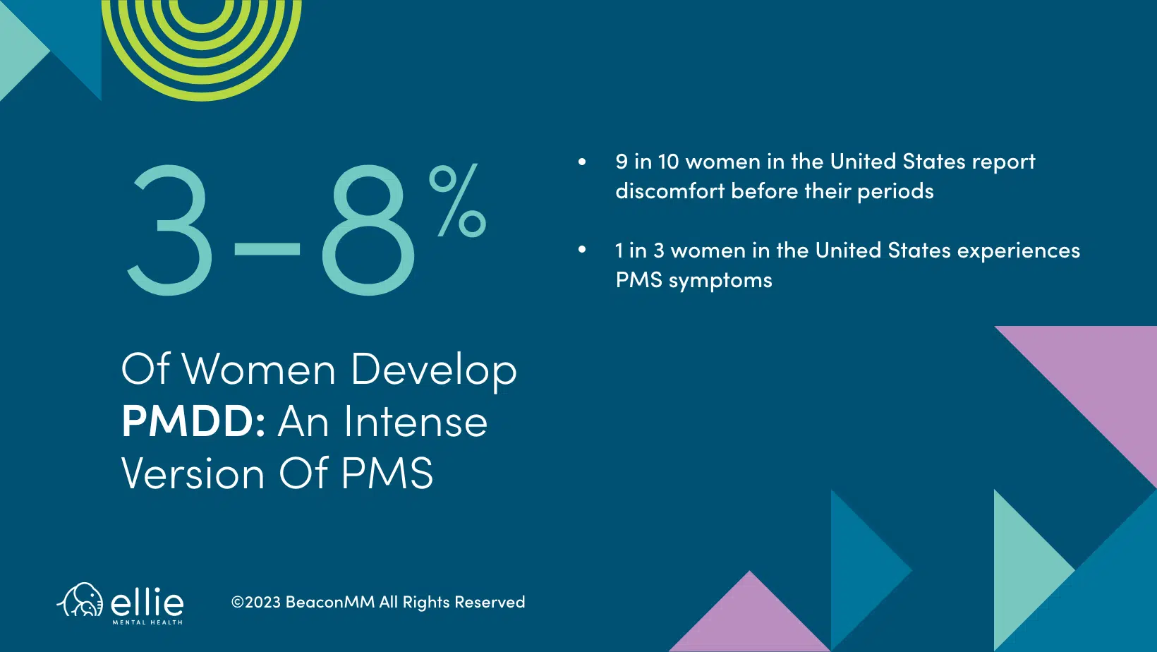 3-8% of women develop PMDD: an intense version of PMS Infographic