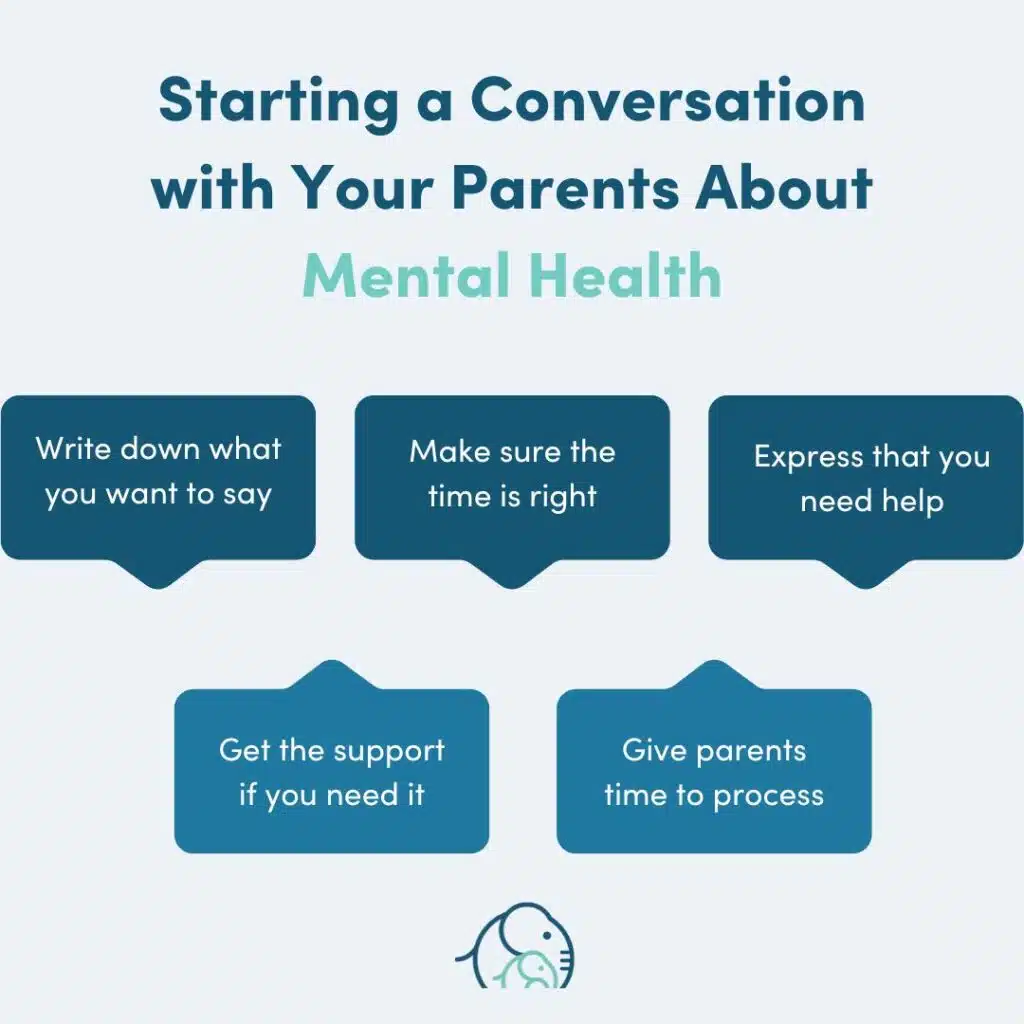 Starting a Conversation With Your Parents About Your Mental Health Infographic
