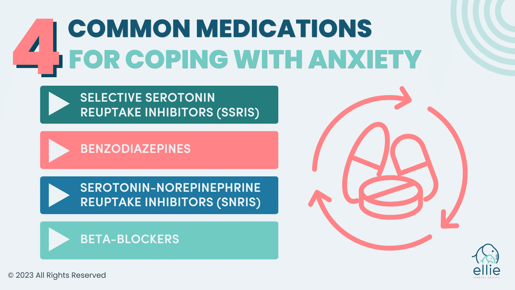 4 common medications for coping with anxiety infographic