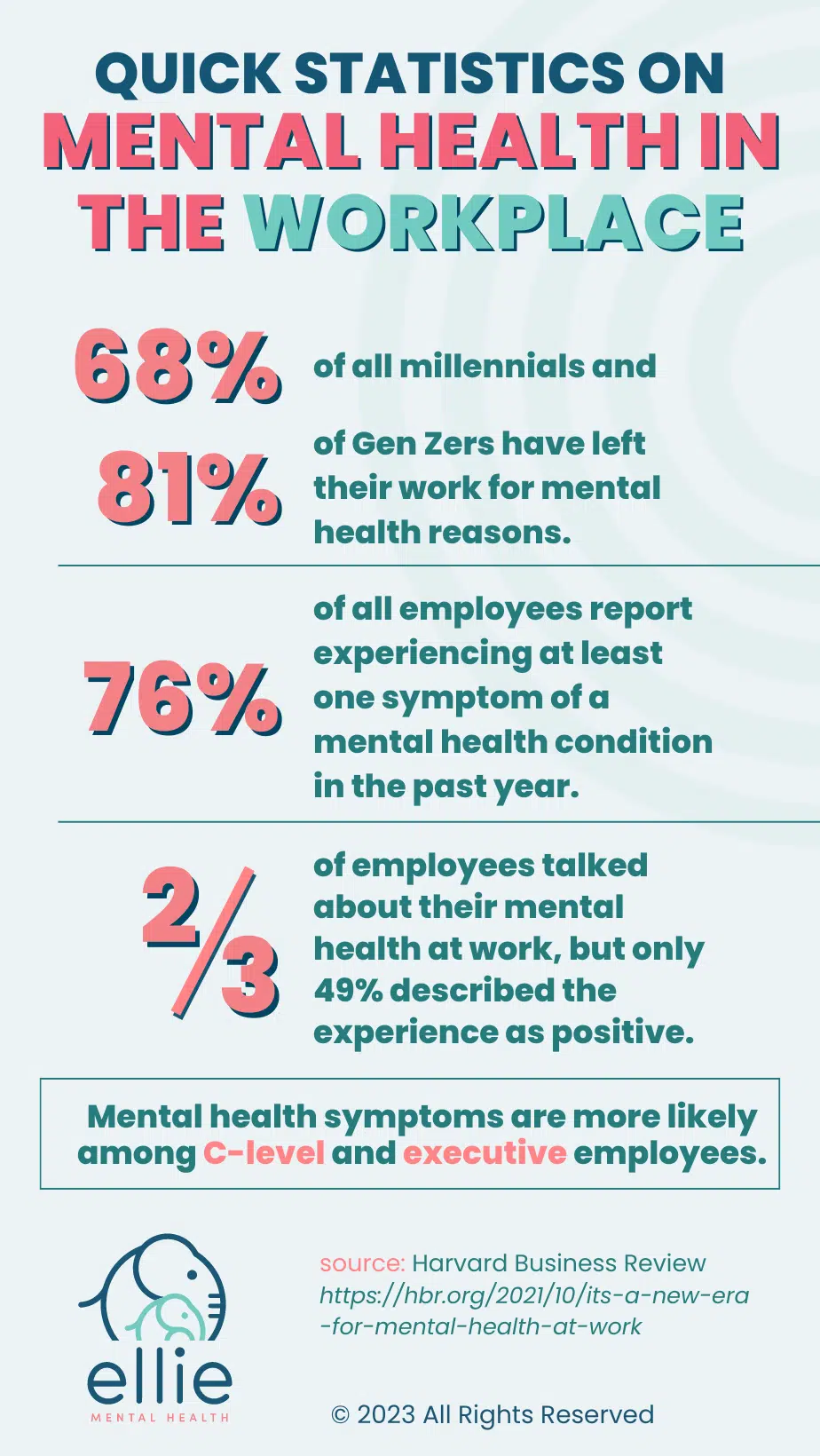 quick statistics on mental health in the workplace infographic