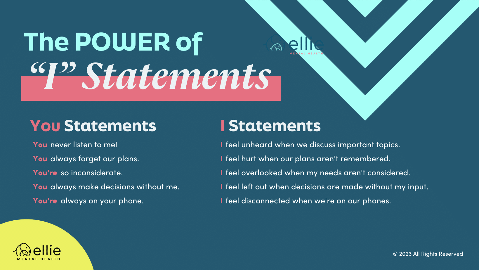 the power of i statements infographic