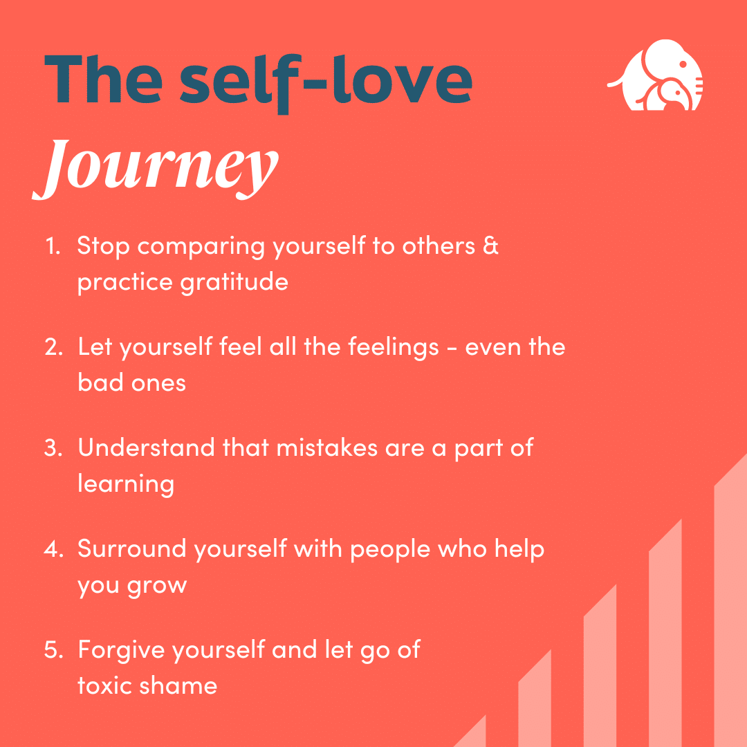 Self Love journey infographic 